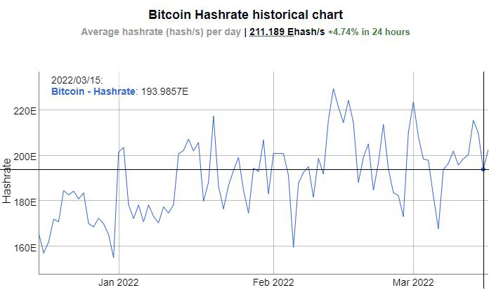 Bitcoin-hashrate-march