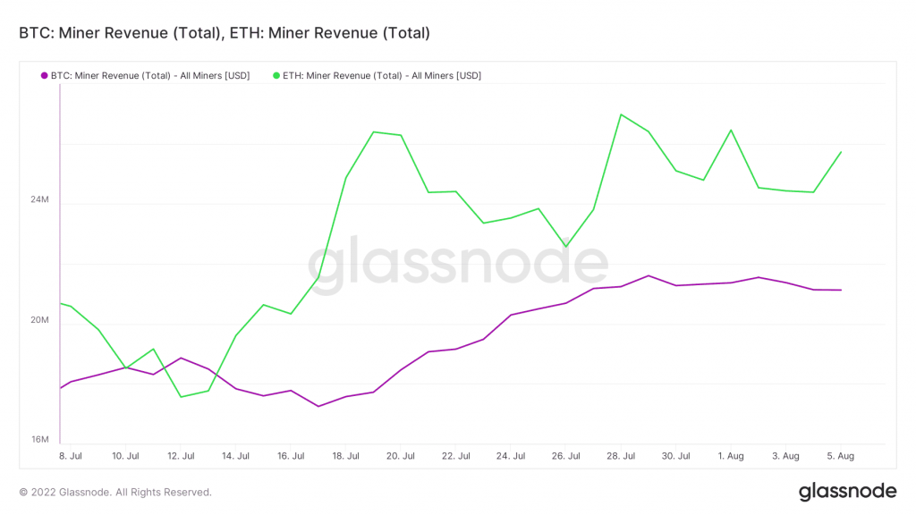 ethereum-bitcoin-mining-revenue