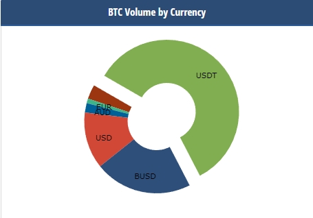 Failed-stablecoins-BTC-USDT