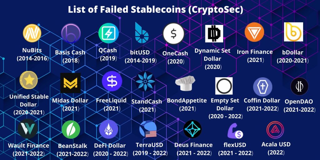 List-failed-stablecoins-CryptoSec