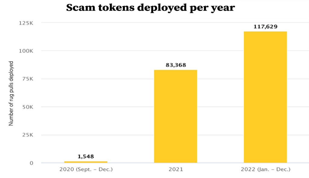 scam-tokens-annually