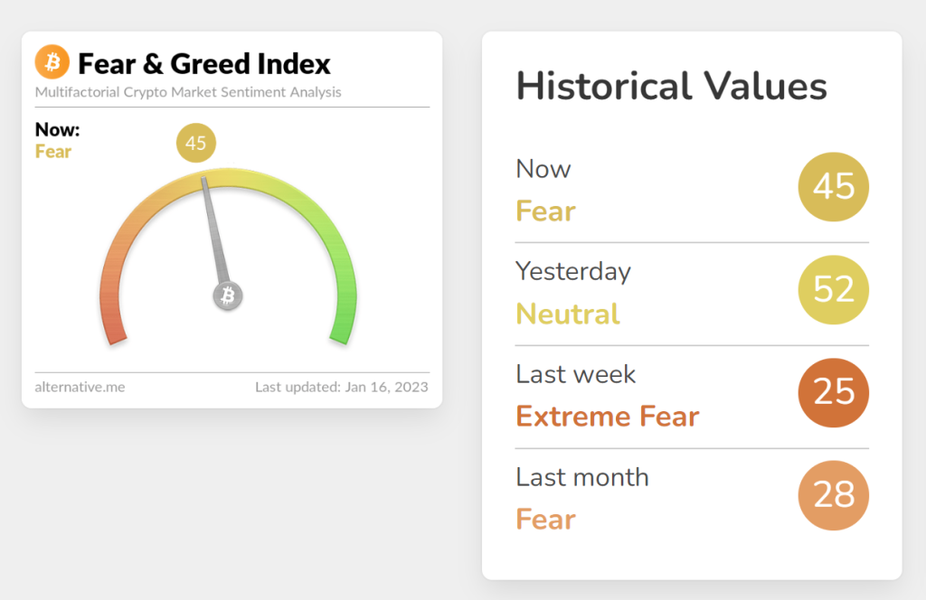 fear-and-greed-index-bitcoin-price-miners